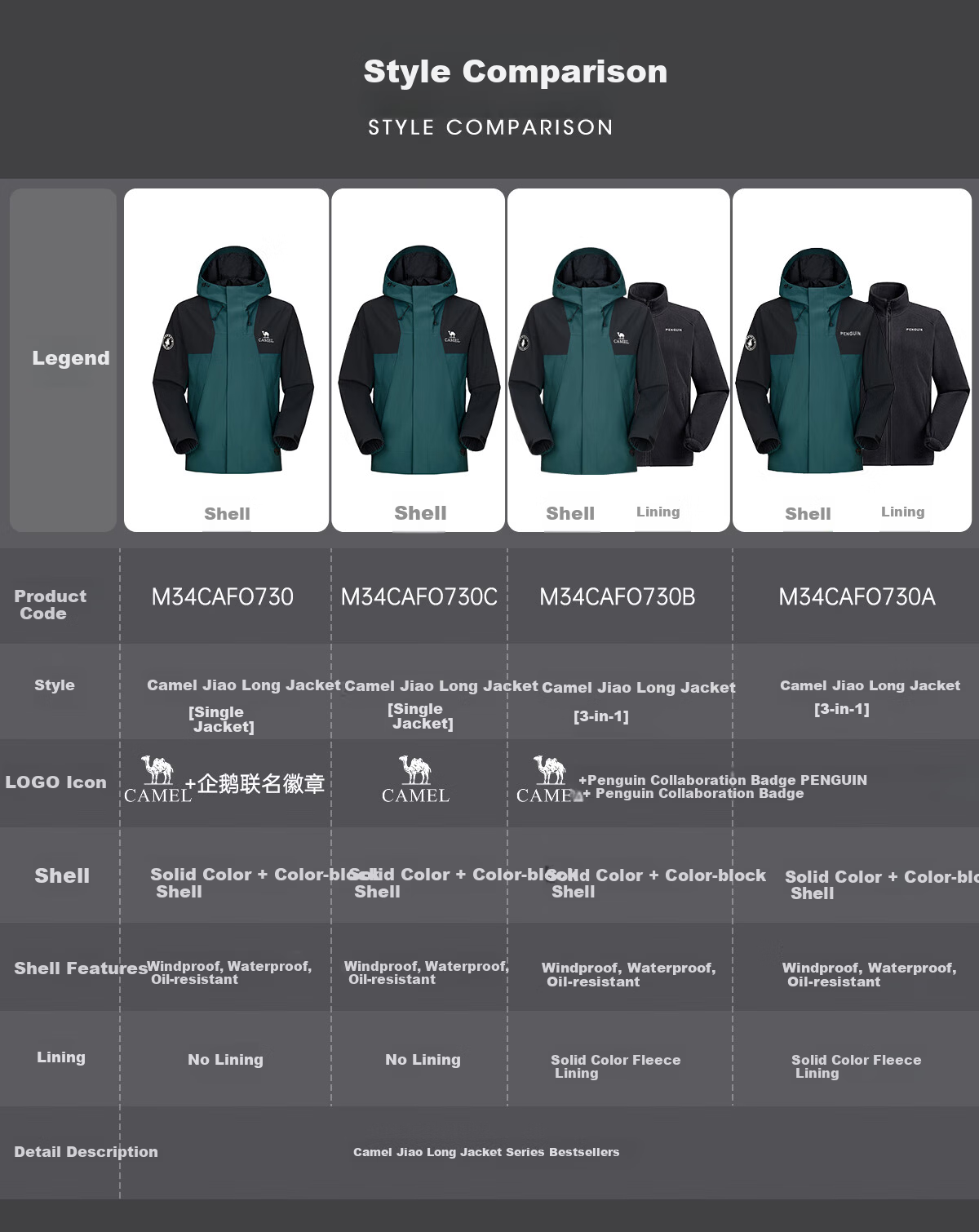 Camel Jiao Long Unisex Trendy Outdoor Waterproof Mountaineering Jacket Spring Autumn M34CAFO730C 1