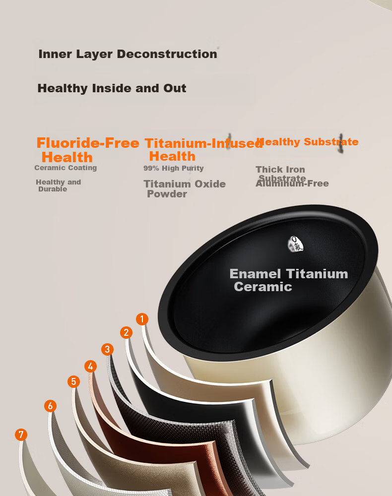 Joyoung 0 Fluoride Series Enamel Titanium IH Rice Cooker 4L 1200W Titanium Inner Pot 3-4 People Non-Teflon 6A Micro Pressure FF-PR1H02 (4L) 14