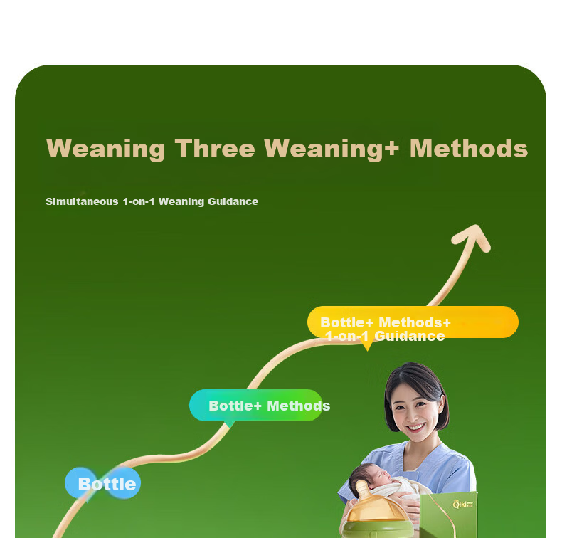 Qikibao Silicone Weaning Bottle 240ml with Nipple for 3-6 Months+ Realistic Breastfeeding Anti-Colic Newborn Baby Product 5