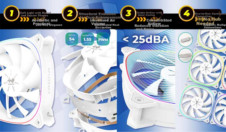 IN WIN ASE120P White 12cm ARGB Computer Case Fan, Single Pack (PWM Intelligent Speed Control/ARGB Motherboard Aura Sync/Dual-Sided Lighting Effects/Wise Daisy-Chain) 2