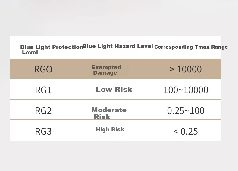 Labota Eye Protection LED Bulb Full Spectrum Dragon Ball Bulb Three-Color Light Study Desk Lamp Bulb E27 Screw Base 15W Three-Color 11