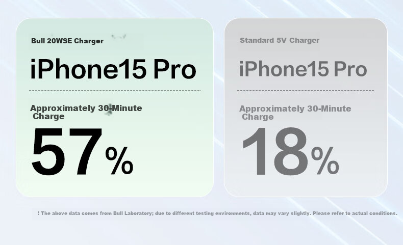 BULL Apple Fast Charger GaN Original PD20W Charging Head for iPhone 16/15/14/13 - Yuanfeng Blue 3