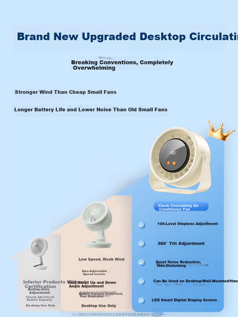 Stek Mini Air Conditioner Desktop Fan Student Dormitory Clip-on Bed Silent Electric Fan Long Battery Life USB Rechargeable Office Home Cooling Fan 1