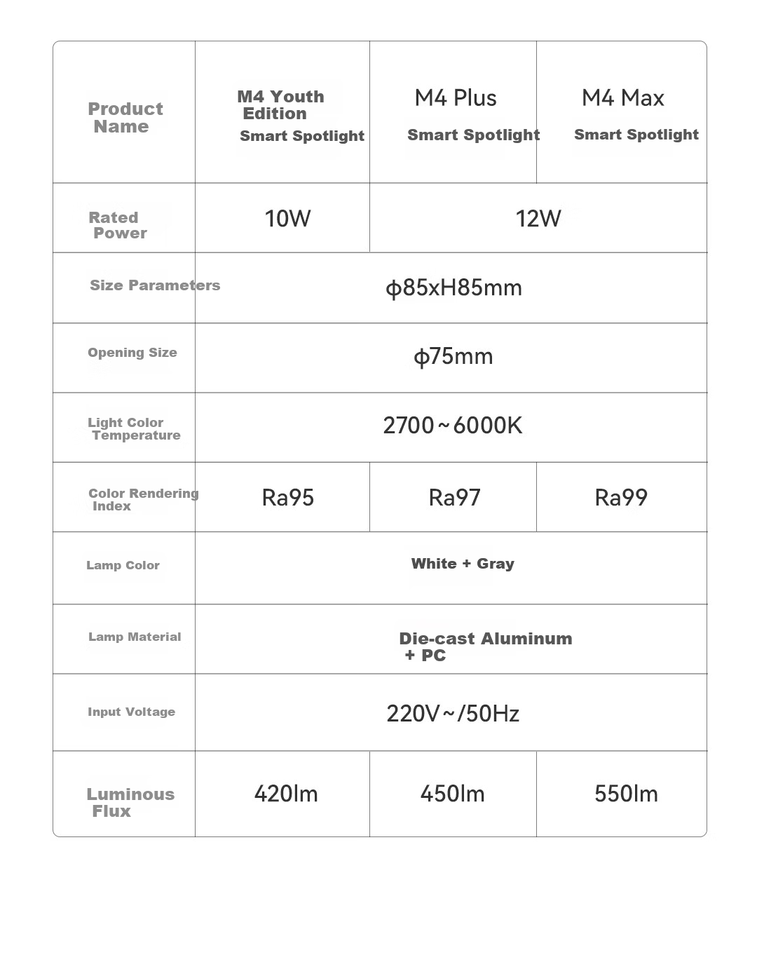 Yeelight Smart LED Dimmable Recessed Downlight Anti-Glare Full Spectrum Eye Protection Spotlight M4 Plus Upgrade 2.0 43