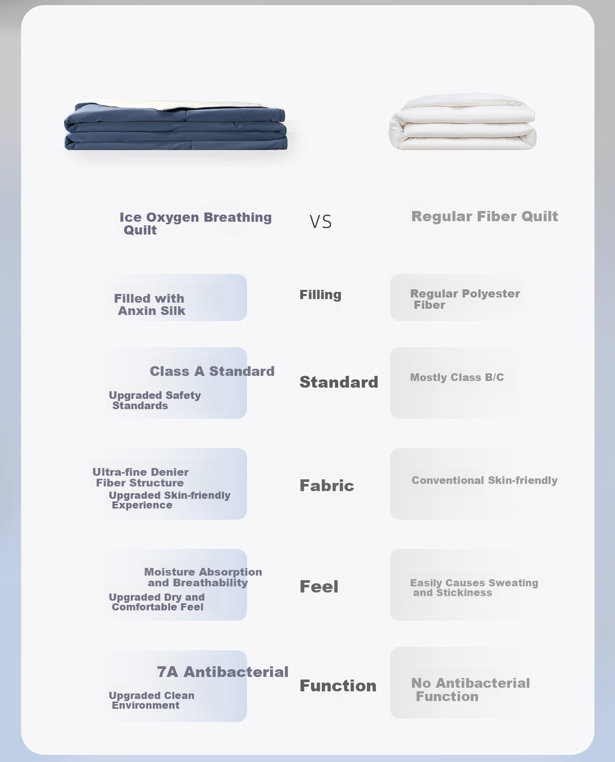 Luolai Home Textiles Class A Antibacterial Cooling Summer Quilt Ice Oxygen Deep Sleep Air Conditioning Quilt Washable Dark Blue 200*230cm 5