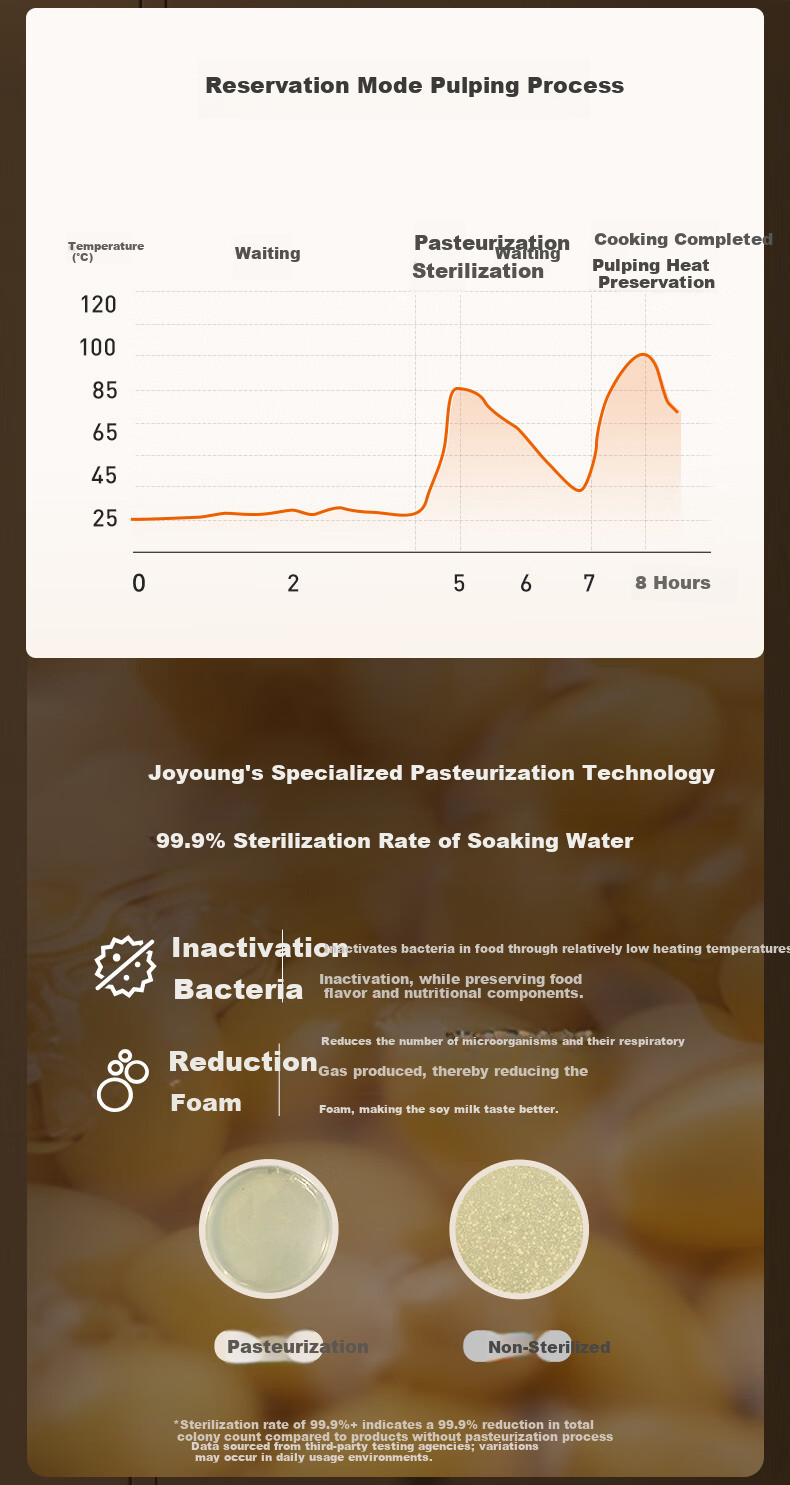 Joyoung 1.2L Titanium Soymilk Maker 316 Titanium Steel 0 Coating Variable Frequency Quiet Home Use Fully Automatic No Boil No Filter PL1180 9