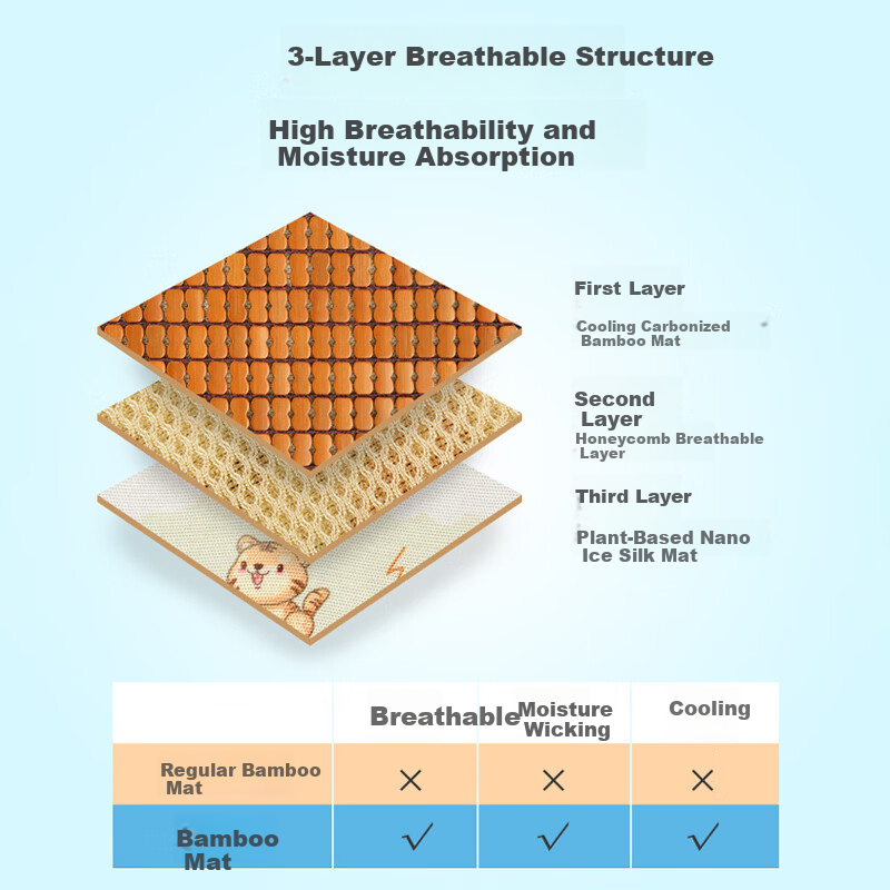 9i9 Baby Stroller Cooling Mat Bamboo Mahjong Seat Cushion Universal Summer Ice Silk High Chair Mat Safety Seat Cushion A53