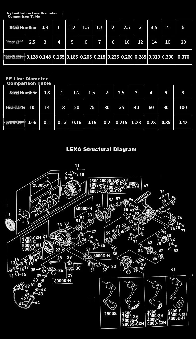 DAIWA 2023 LEXA Spinning Reel 2500S 5