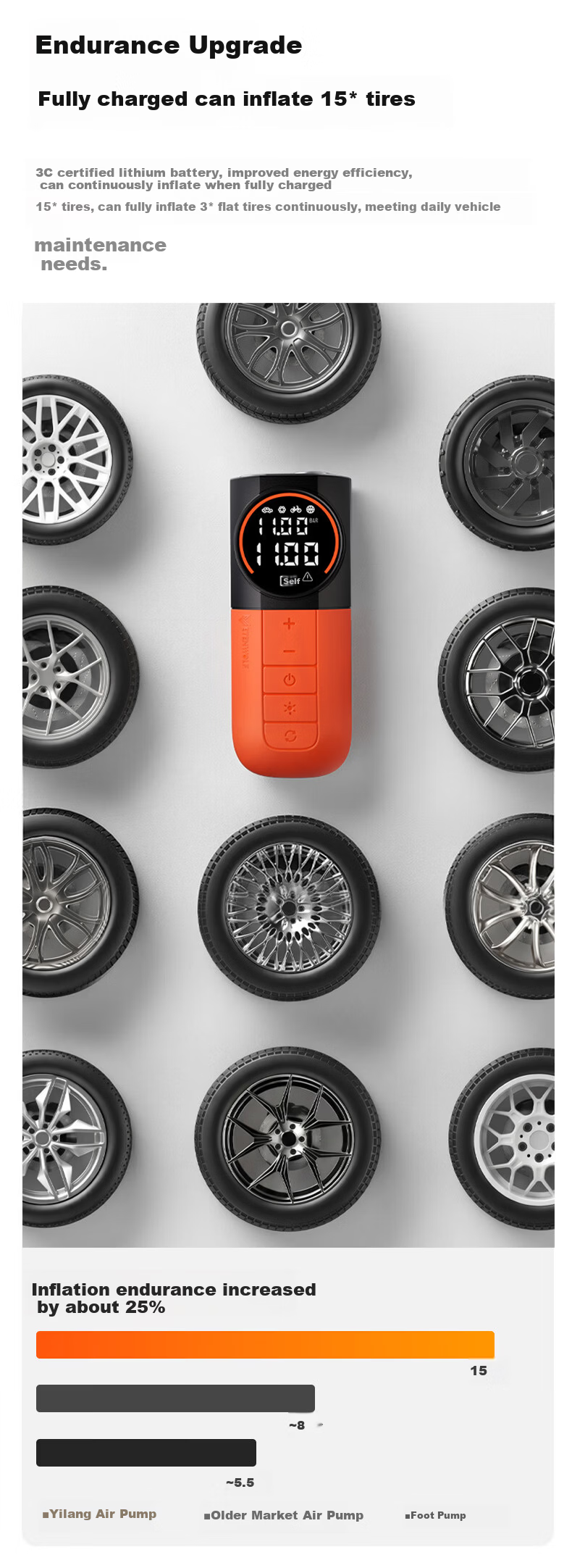 ETENWOLF V2 Car Air Compressor Electric Tire Inflator Wireless Tire Pressure Gauge Pump 5
