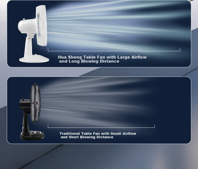 Wahson Electric Fan/Table Fan/Home Office High Airflow Low Noise Fan FT-A1208A 6