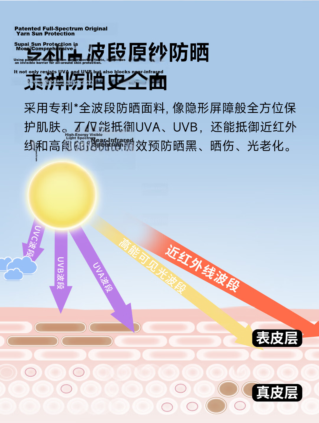 SUPIELD Full Spectrum UV Protection Jacket Professional Anti-UV Spring Summer Unisex Sun Protection Coat Optical White M 4