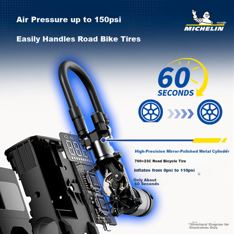 MICHELIN Portable High-Pressure Car Tire Inflator Pump ME5501