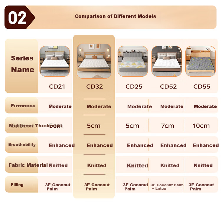 L&S Coconut Palm Mattress Foldable Firm Coconut Palm Tatami Natural Coconut Palm Mattress 6cm Thick CD39 1.8*2m 2