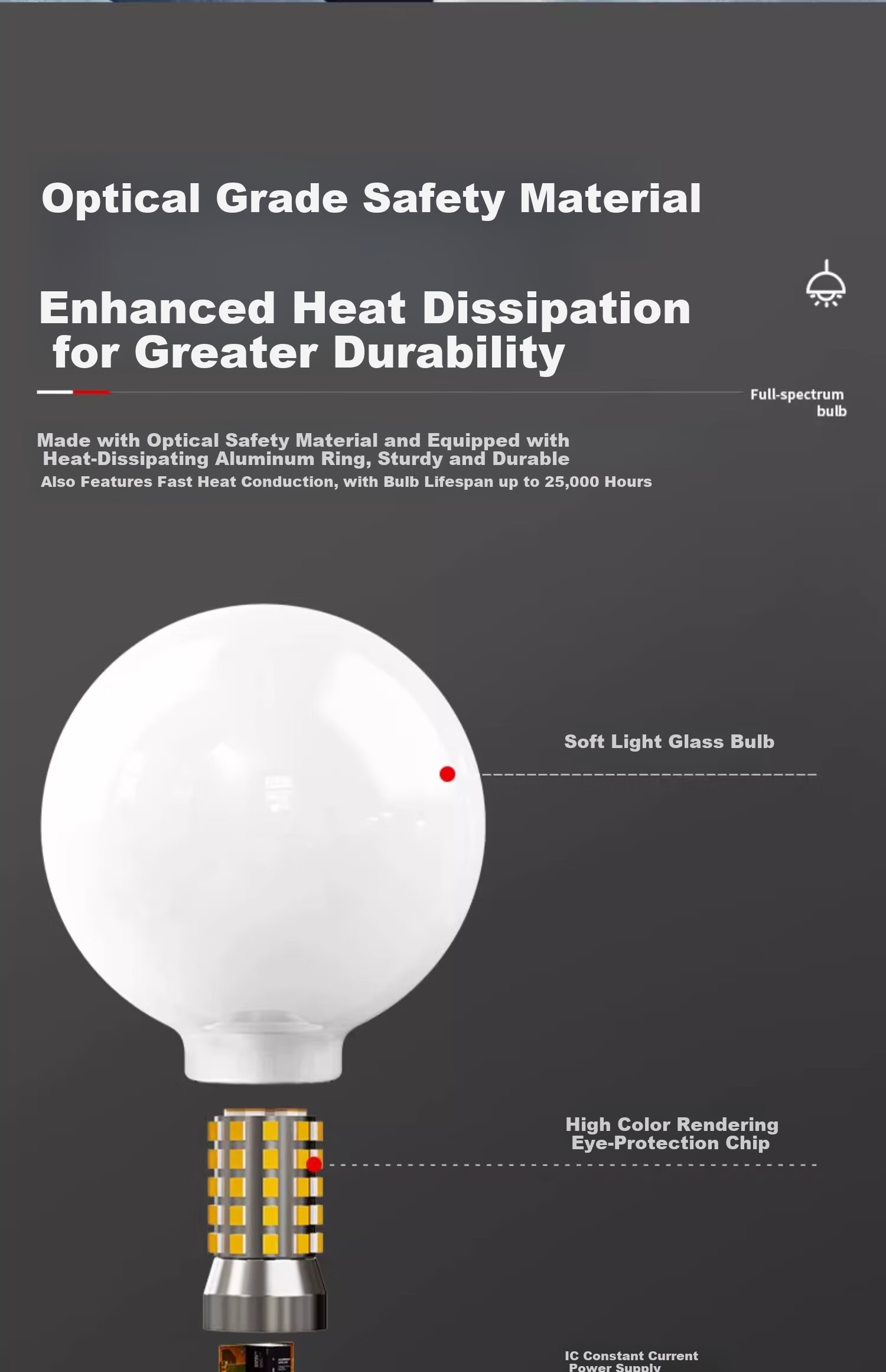 Labota Eye Protection LED Bulb Full Spectrum Dragon Ball Bulb Three-Color Light Study Desk Lamp Bulb E27 Screw Base 15W Three-Color 17