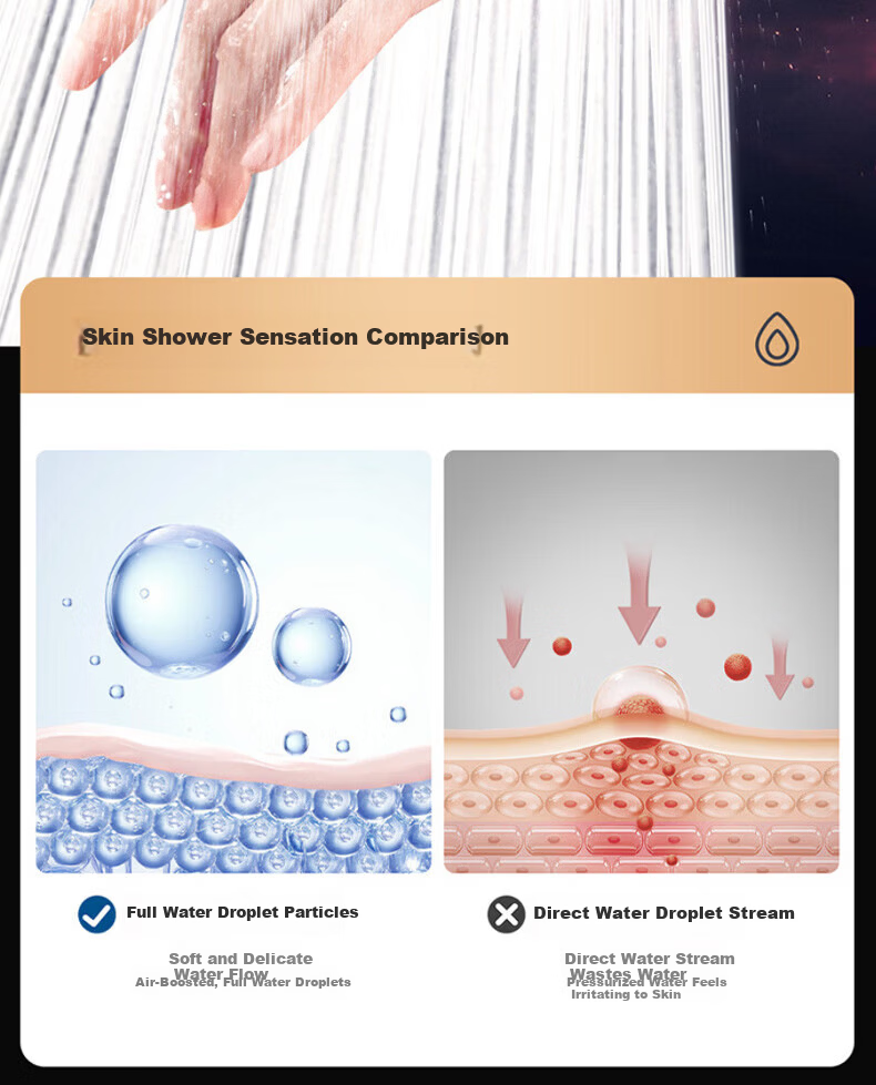 WUZORY [Germany] High-Pressure Shower Head Set Multifunctional Handheld Bathroom Shower Sprayer 2