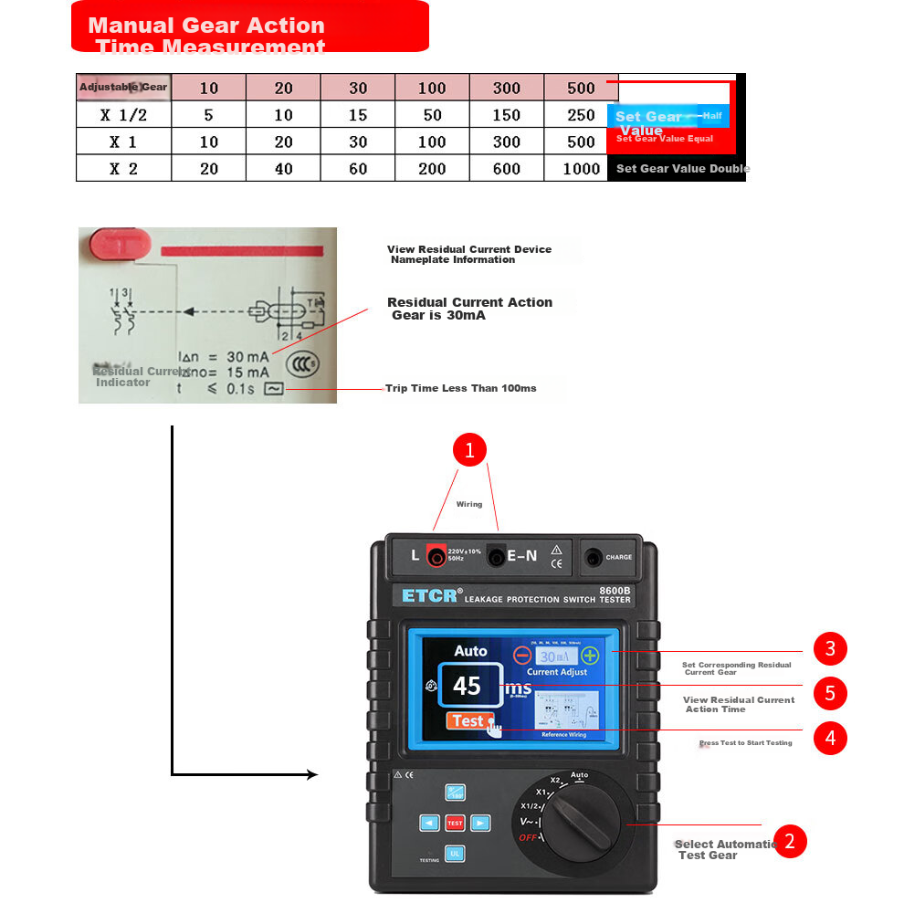 ETCR8600B Leakage Protector Tester Leakage Circuit Breaker Detector Leakage Protection Tester 9