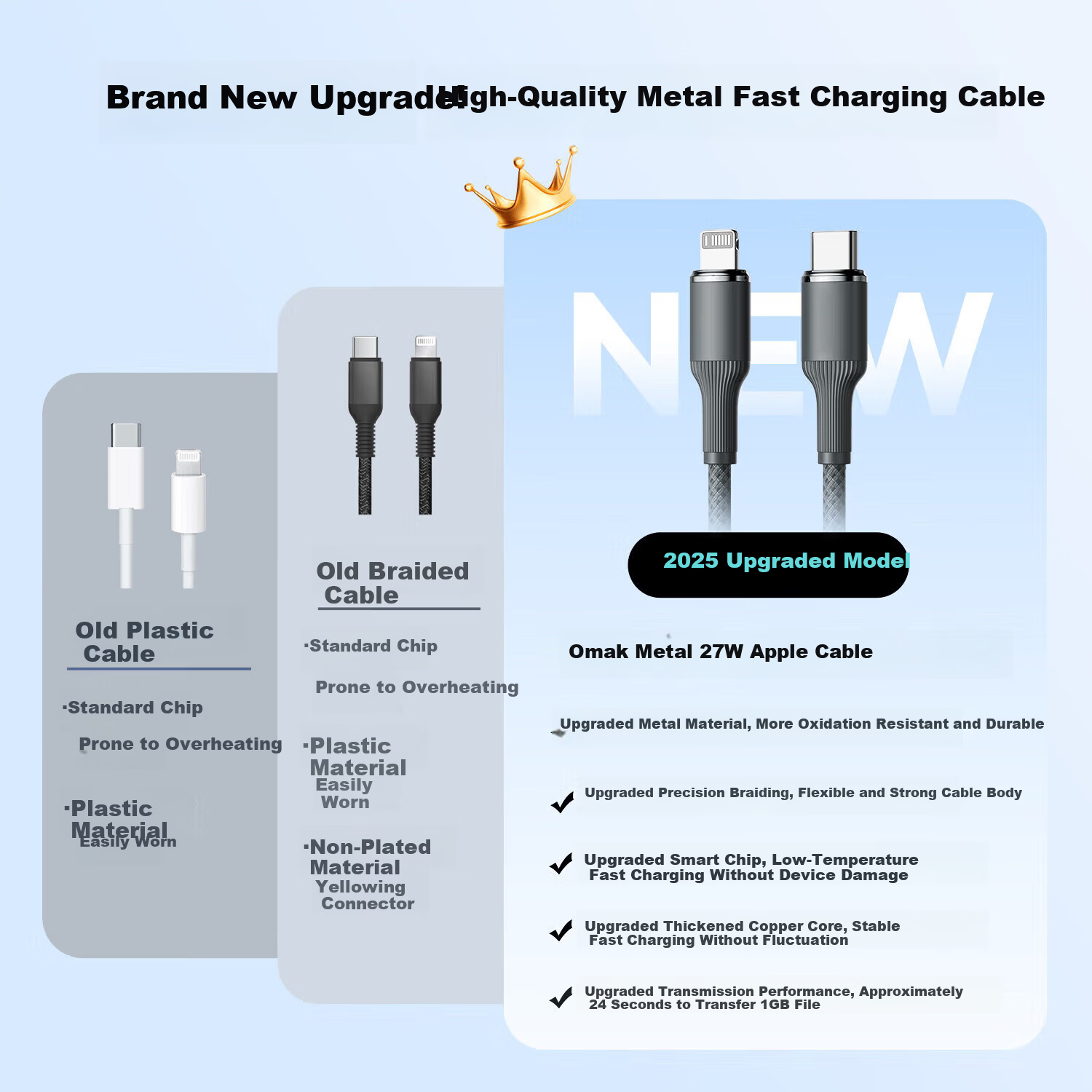 Aomake PD Fast Charging 30W/27W Apple Data Cable Type-C Charger Cable for iPhone 13/14/12 Pro Max/11/XP/8 Smartphones and Tablets 2