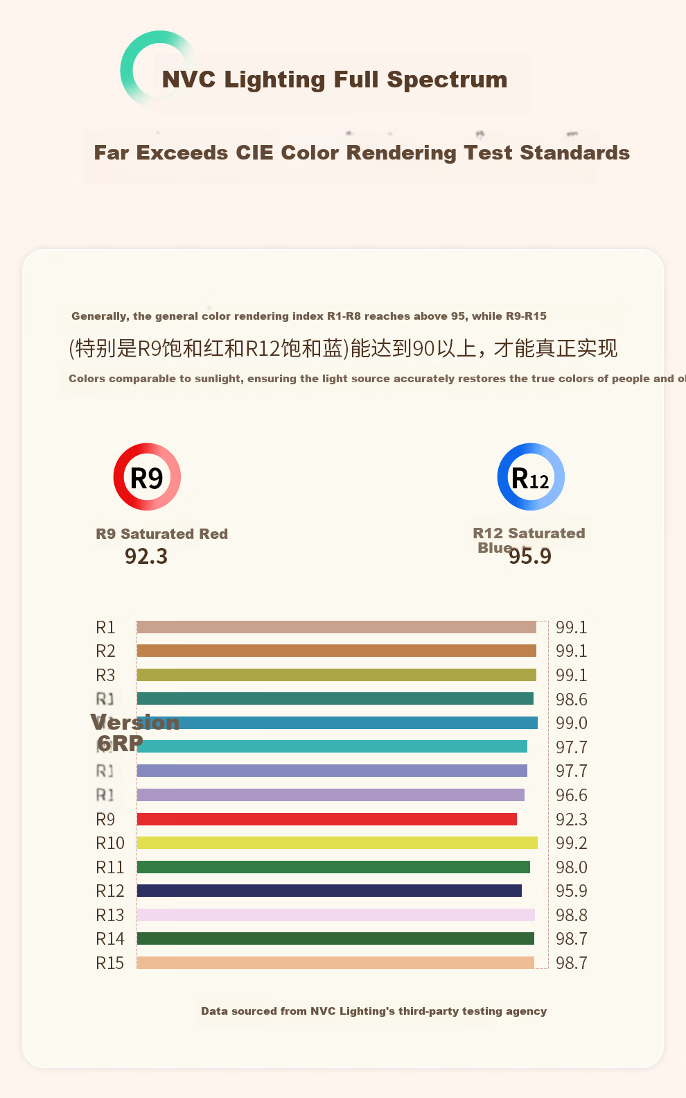 NVC LED Eye-Care Bedroom Ceiling Light Full Spectrum 2025 Model Irregular Future Cloud for Study and Children's Room 6