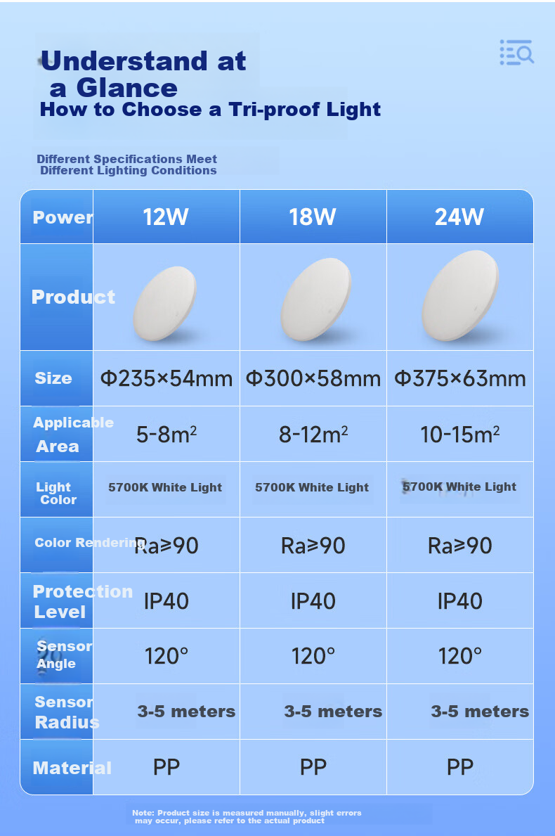 Foshan Lighting (FSL) Microwave Sensor Waterproof Ceiling Light Smart Light Control Dustproof Moisture-proof Mosquito-proof Insect-proof Corridor Stairway Passage Garage Lamp 24W Cool White 17