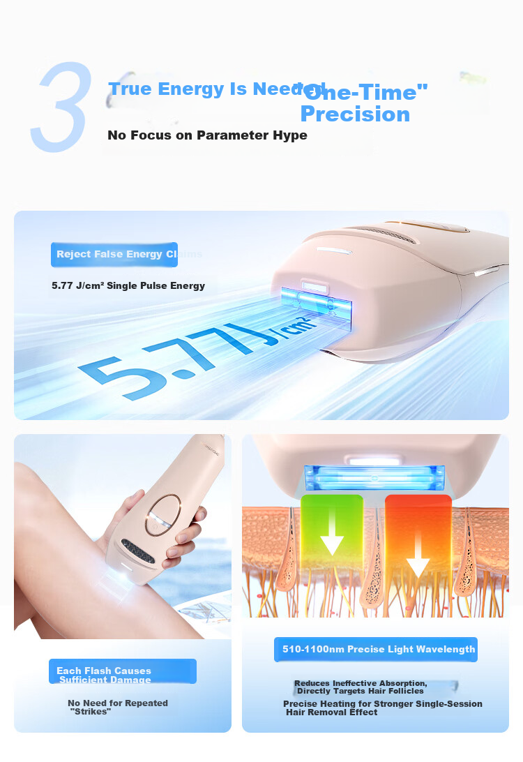Mujin ICE Sapphire 3-in-1 Hair Removal Device - Painless Ice Point Intelligent Skin Analysis for Full Body, Private Areas, and Underarms - Effective on Coarse Beard Hair - Price Guaranteed for 618 6