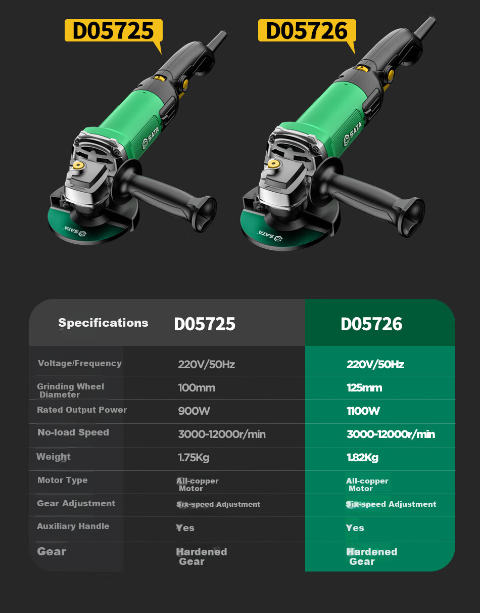 SATA Adjustable Speed Angle Grinder D05725 High Power Household Metal Cutting Polishing Grinding Machine 28