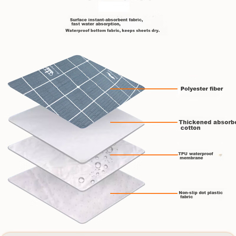 FumanTu Turning Aid Pad Incontinence Pad Adult Care Transfer Mat Elderly Home Long-term Bedridden Care Turning Mat 3