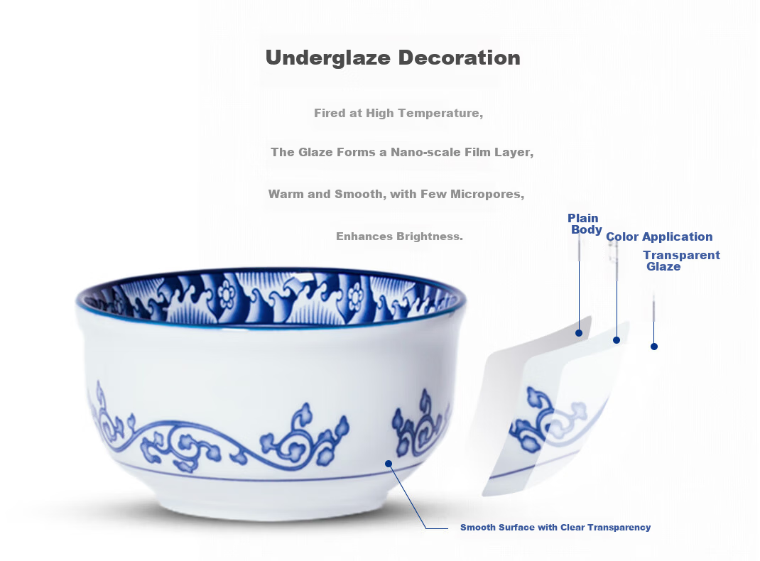 Canbao Blue and White Underglaze Porcelain Ceramic Round Deep Plate 7 Inch Single MD026*1 4