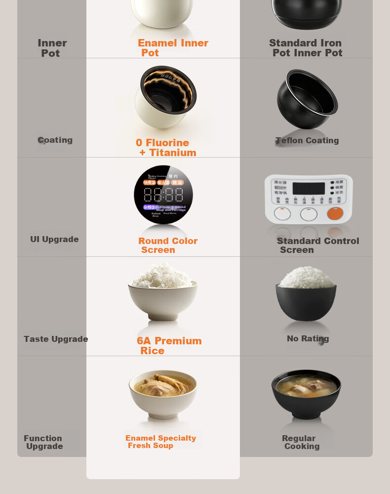 Joyoung 0 Fluoride Series Enamel Titanium IH Rice Cooker 4L 1200W Titanium Inner Pot 3-4 People Non-Teflon 6A Micro Pressure FF-PR1H02 (4L) 6