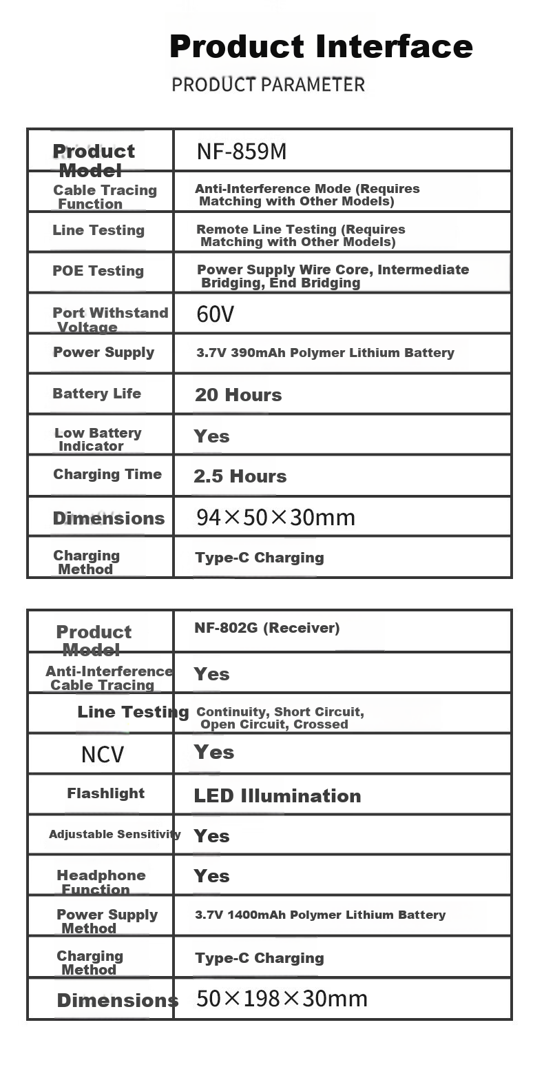 Smart Mouse NF-802MG Multifunction Cable Tracker Shielded Noise Network Cable Locator POE Live Line Tester 8