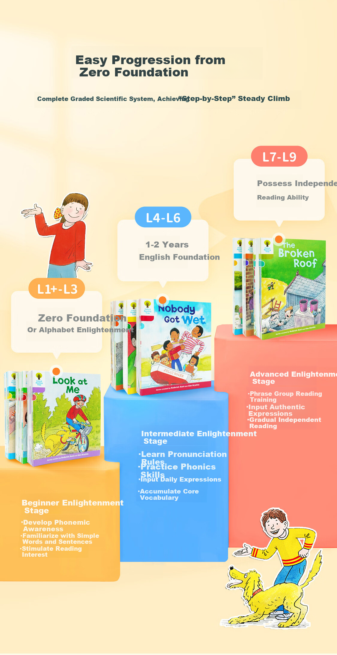 Kiki Oxford Reading Tree Graded Picture Books Campus Edition Expansion L1+-L3 Reading Pen Set Children's Day Gift 12