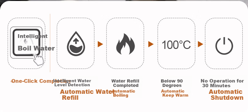 Biooner Pure Titanium Fully Automatic Water Filling Electric Kettle Tea Table Water Boiler Tea Brewing Integrated Tea Table Kettle Electric Tea Stove RY-D10 5