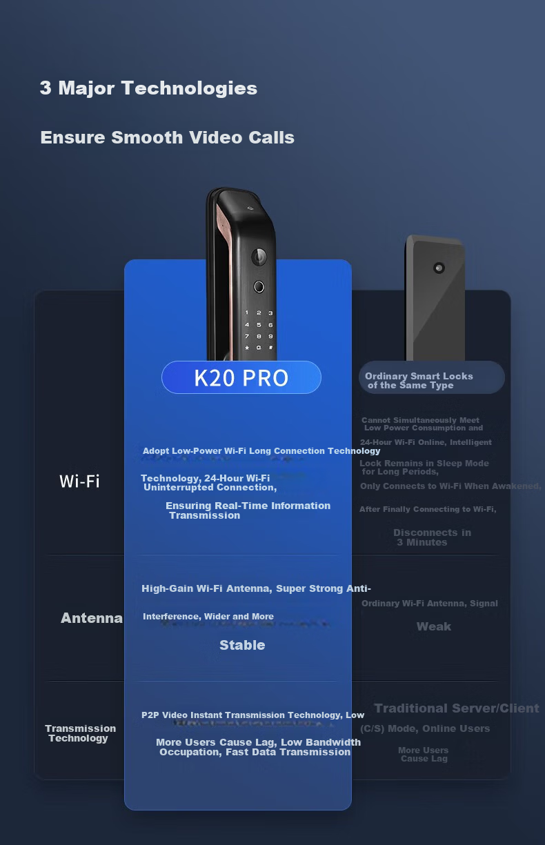 KAADAS Smart Door Lock Fingerprint Electronic Lock Sentinel Smart Peephole Lock Genesis K20 Pro Red Copper 7