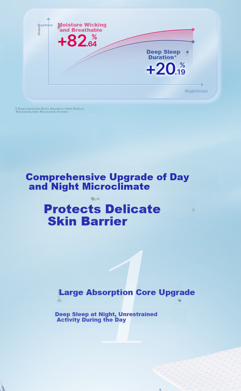 Lelch Day and Night Microclimate Series XXL20 Daily Pull-Up Diapers (15kg+) Baby Learning Pants 4
