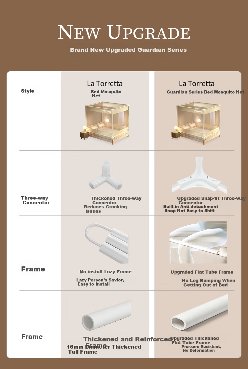 La Torretta Class A Baby Anti-Fall Mosquito Net Home Three-Door Encrypted Anti-Drop Bed Square Top Mosquito Net 2×2.2m Bed 2