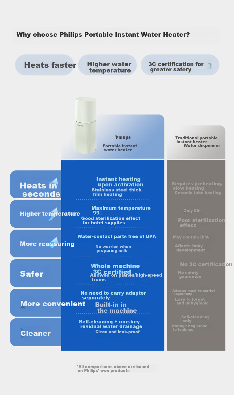 PHILIPS Portable Instant Hot Water Dispenser Small Desktop Home Tabletop No Installation Fast Heating Kettle ADD4844 2