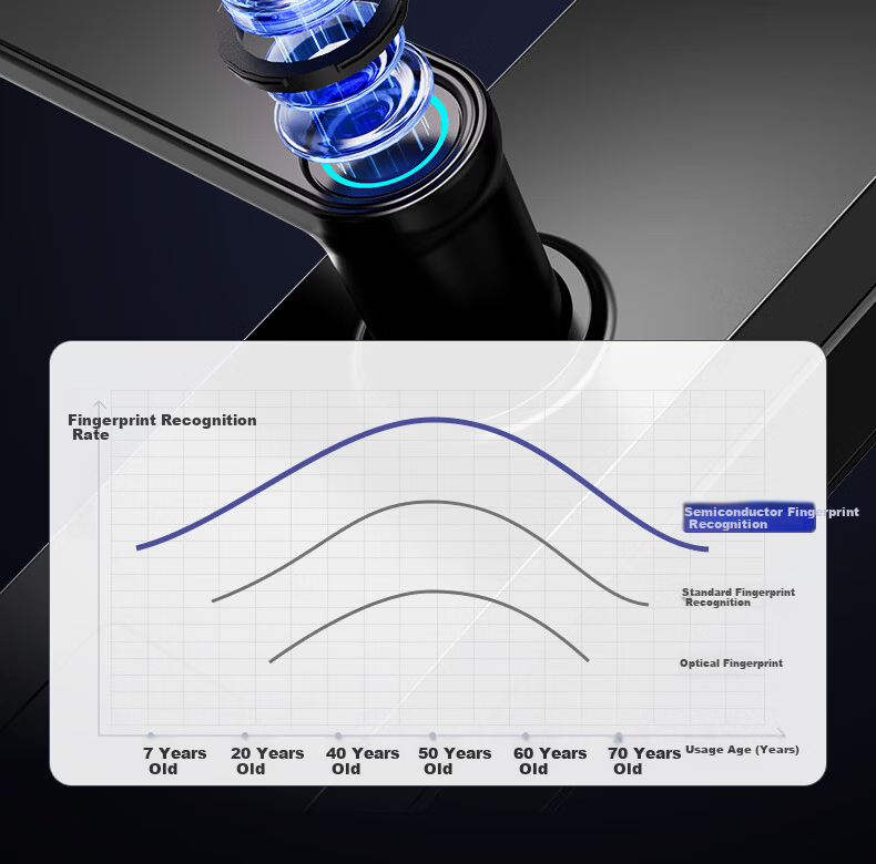 Delixi Electric Password Lock Smart Door Lock Home Fingerprint Lock Self-operated Smart Lock Anti-theft Electronic Entry Door Lock with Installation 18