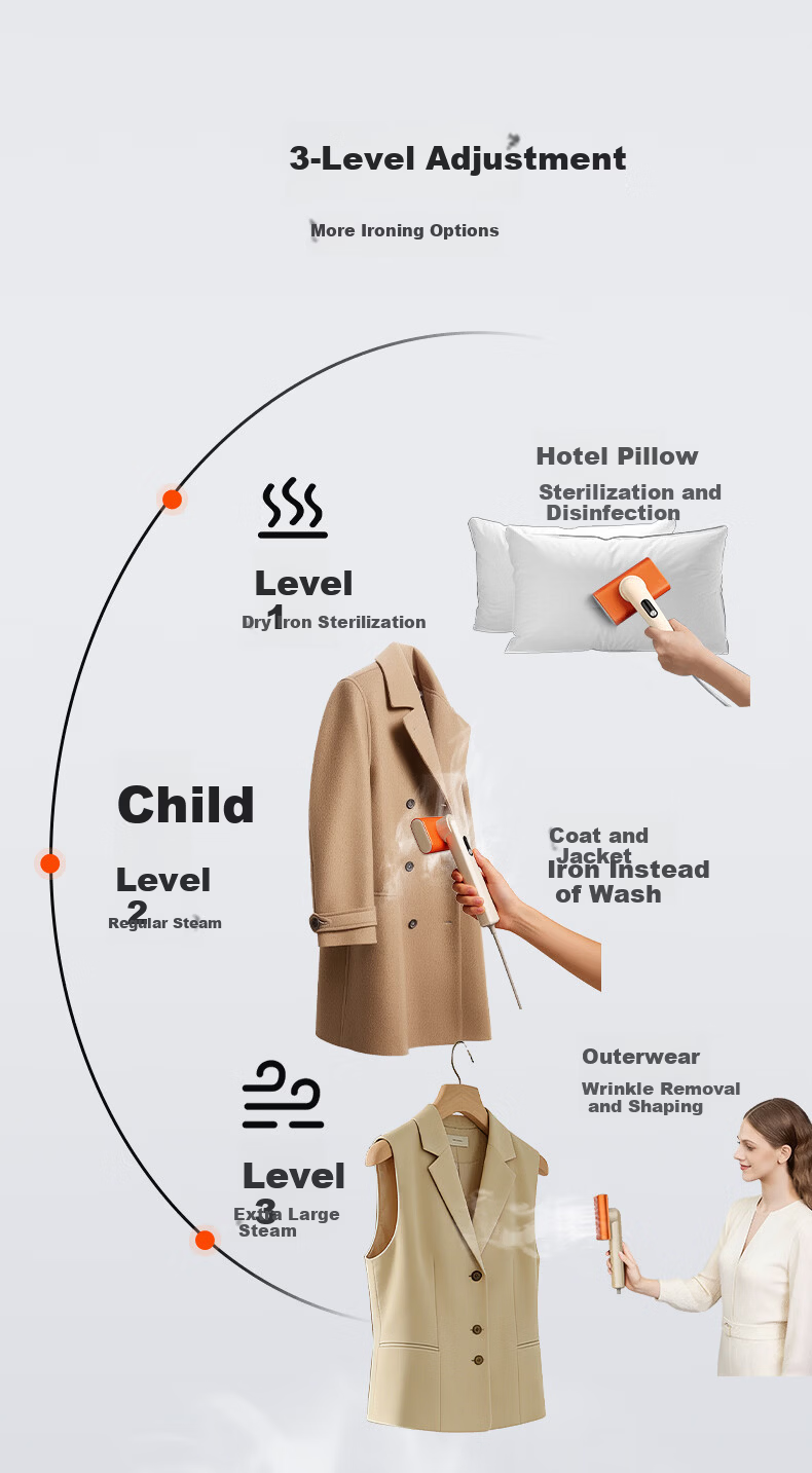 LOCK&LOCK Lucky Orange Handheld Garment Steamer Steam Iron Home Small Foldable Portable Travel Three-Layer Boost Electric Iron High Power 2026 New Model 520 Gift 23