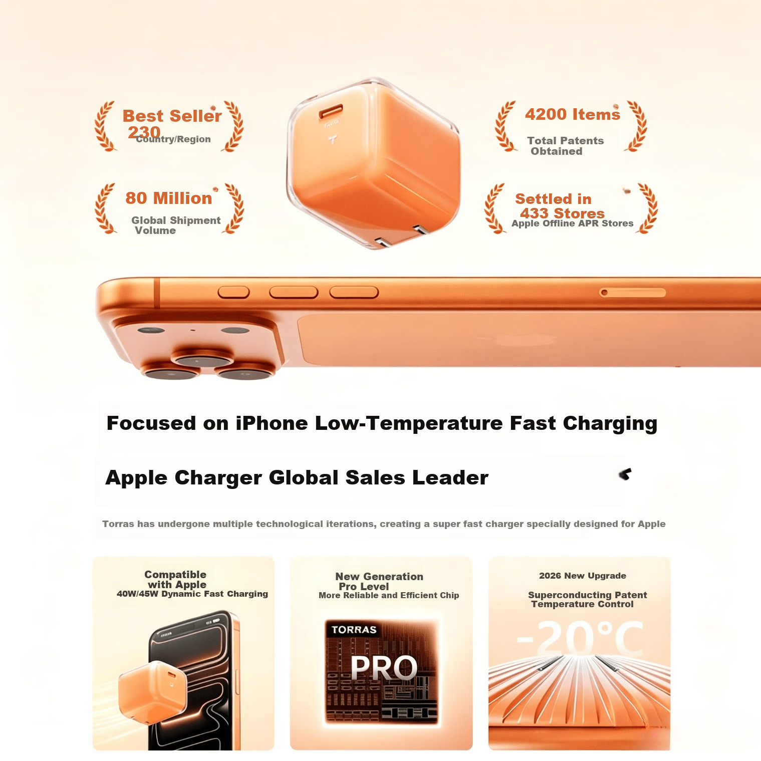Torras Ice Cube Pro 45W GaN Charger for iPhone 17 Pro Max, 17, 16, 15 Series with Original Fast Charging Cable