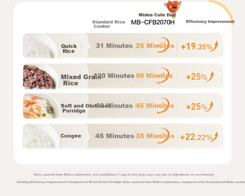 Midea Petal Pro 2.0 IH Heating Rice Cooker 4L for 5-8 People with Titanium Platinum Pot Multi-Functional Steaming and Cooking Rice Cooker MB-40HB9 17