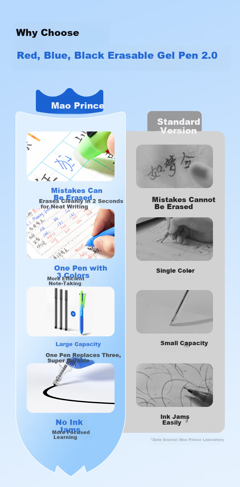 Mao Prince Erasable Gel Pen Multicolor Retractable Pen Blue Red Black School Office Stationery Shimmering Green 5