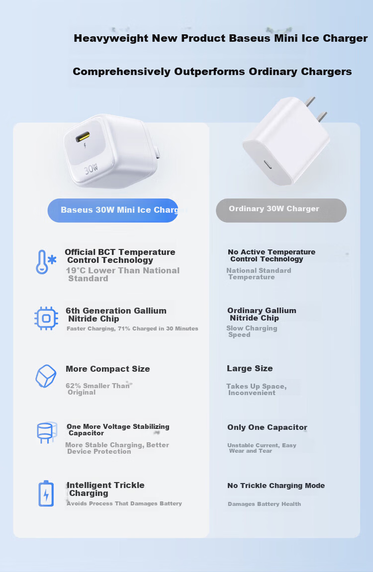 Baseus Little Ice 30W GaN Charger for Apple iPhone 17/16 Pro Max/15/14/13 iPad Fast Charging White 2