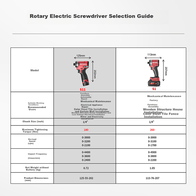 Rotary 16V Brushless Lithium Impact Cordless Drill Electric Screwdriver Power Tool S11 Color Box