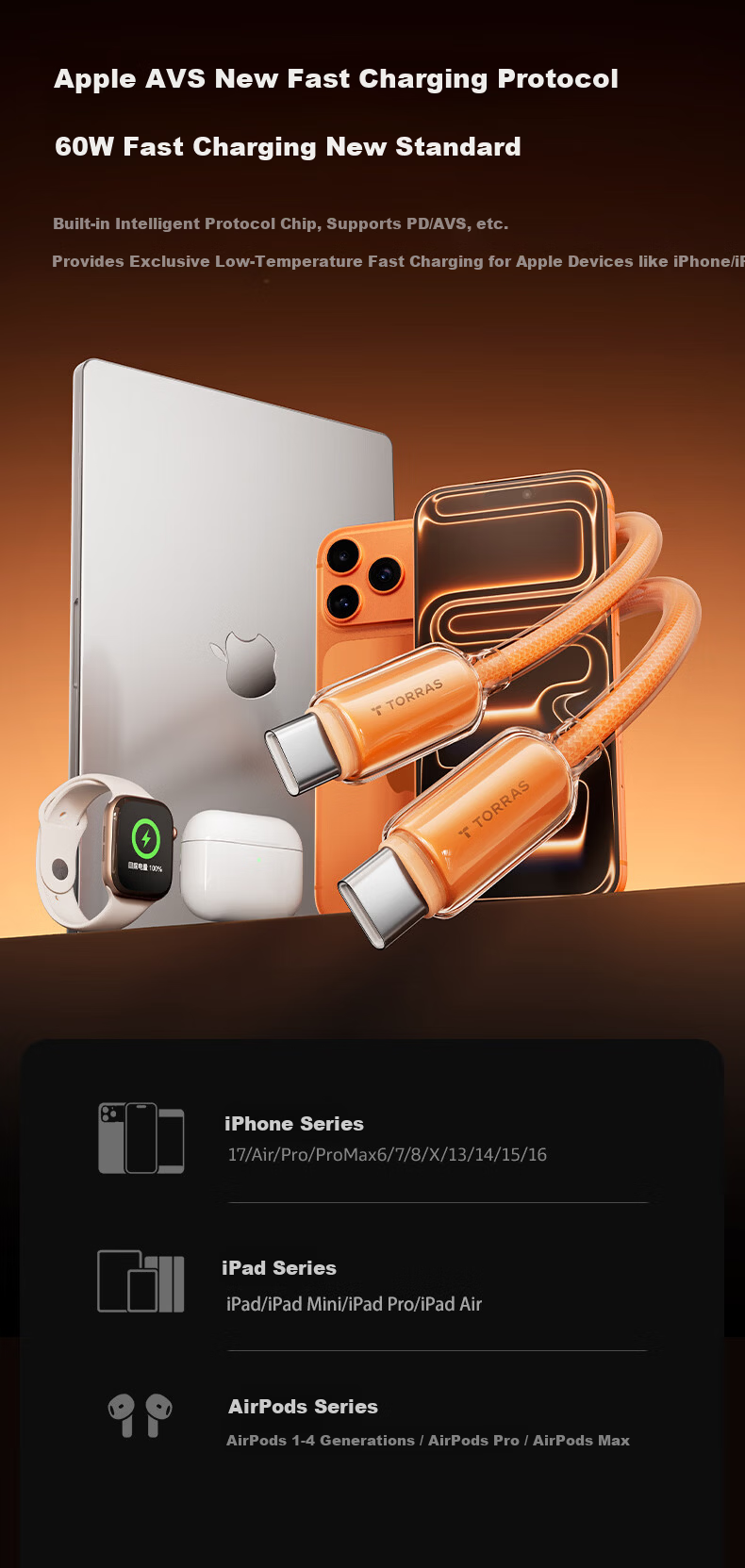 Torras Apple 17 Charging Cable [Little Ice Line · Low Temperature Protection] iPhone 16 Pro Max Data Cable Dual Type-C 60W Fast Charger Compatible with All Apple Models Car Fast Charging 4