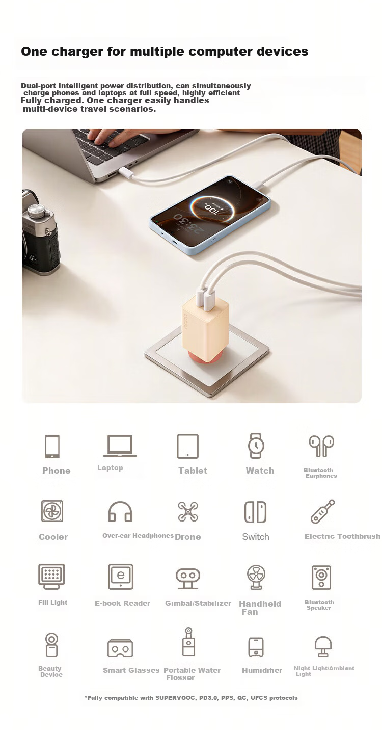 OPPO 120W Dual-Port Super Flash GaN Charger for iPhone up to 45W Mac up to 100W Compatible with Huawei Xiaomi Honor OnePlus 3