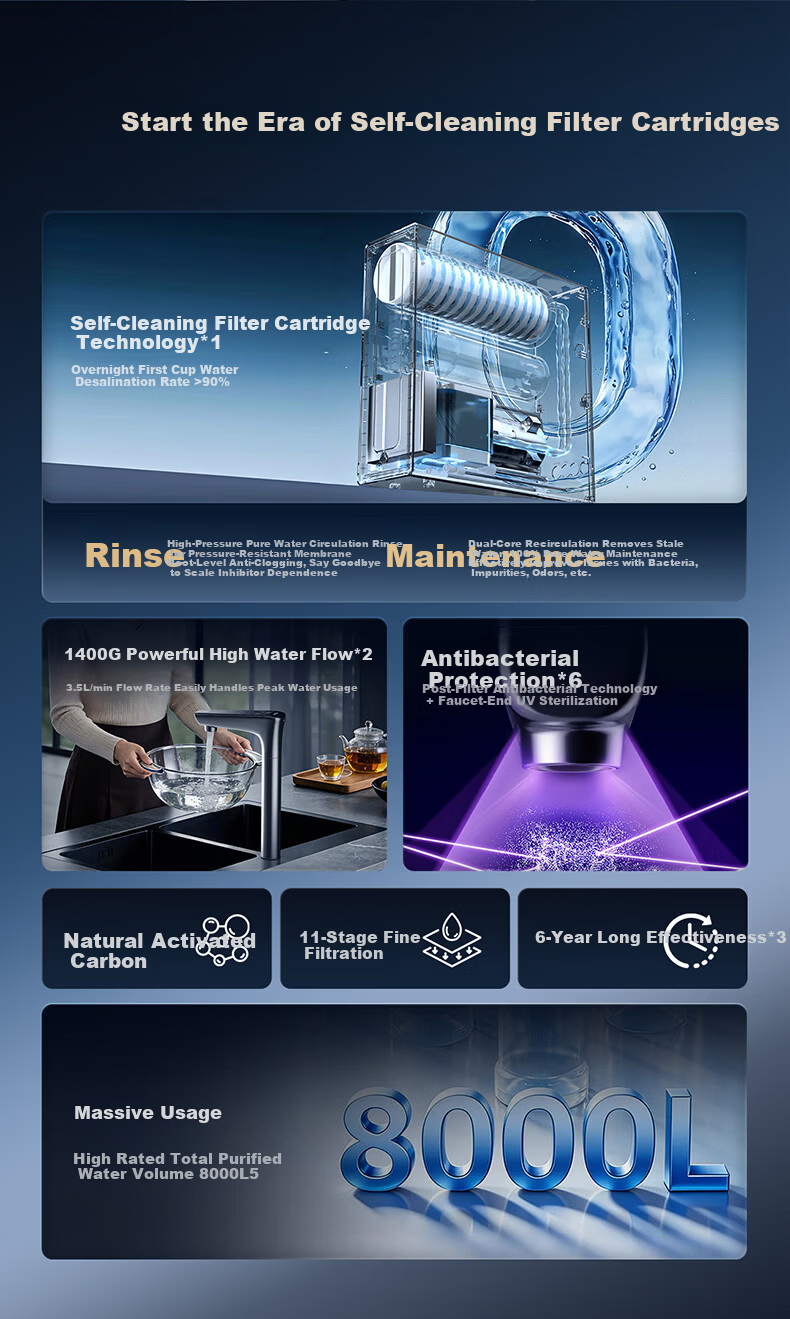 Haier Fresh Water Self-Cleaning Water Purifier P3 with Scale Inhibitor 1200G Reverse Osmosis Pure Water Membrane 6-Year Long-Lasting HKC3000-R813D2U1 3