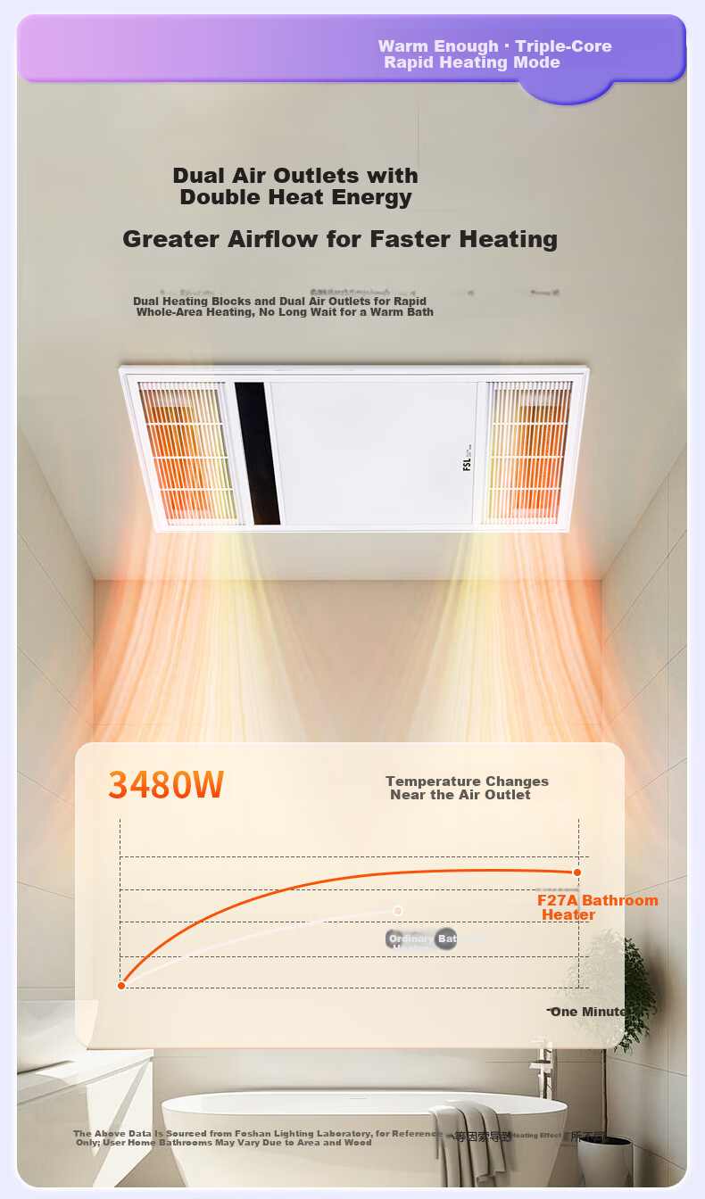 Foshan Lighting Warm Air Bathroom Heater Integrated Warm Air Lighting Exhaust Fan F28 7