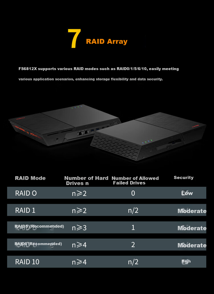 Asustor AS6812X Cloud Arrow 12-Bay NAS Network Storage Private Cloud NAS NVMe All-Flash M.2 SSD 10GbE Storage Server FS6812X 9