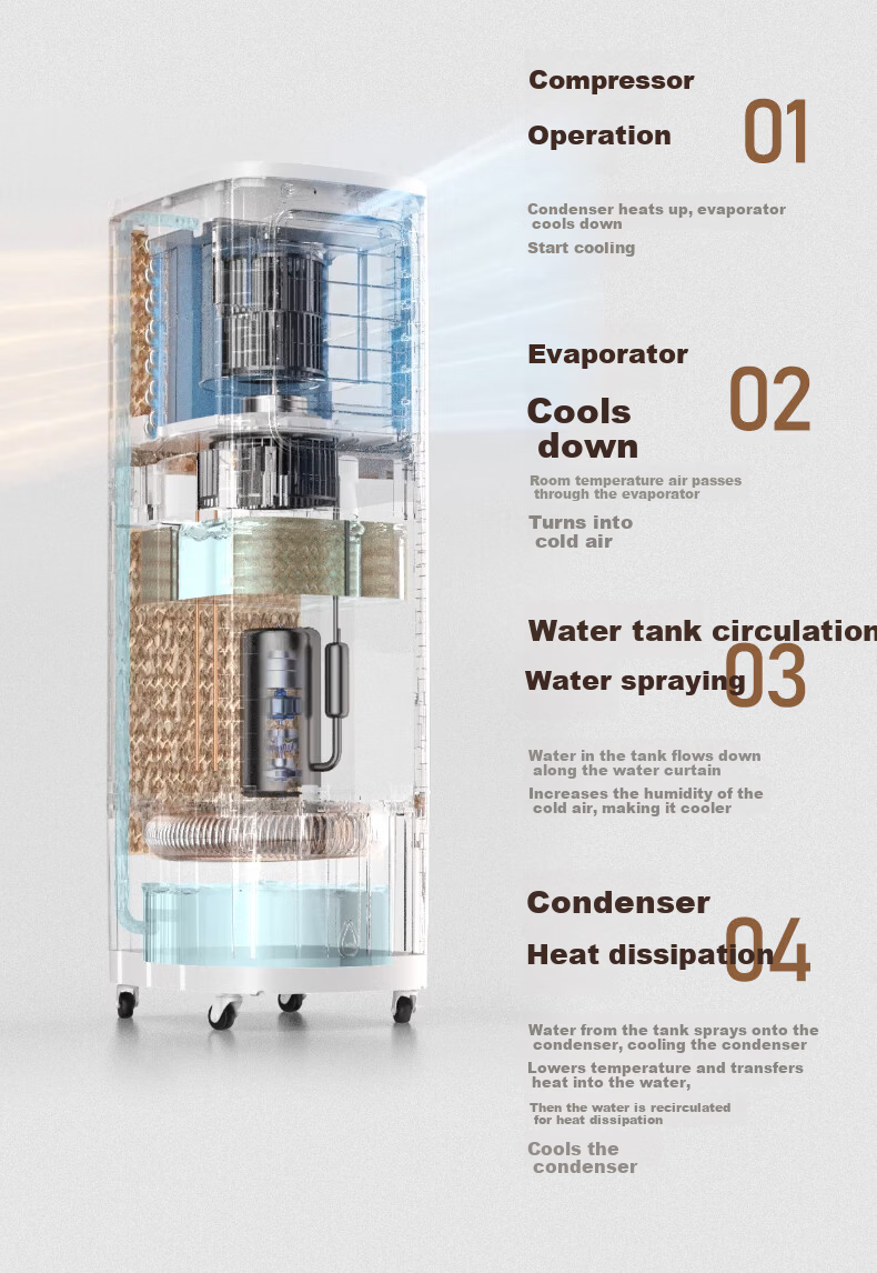 Bailang Kitchen Air Cooler Single Cold Integrated Portable Air Conditioner Ductless No Installation No Outdoor Unit Floor Standing Kitchen Air Conditioner for Home Living Room Balcony 10