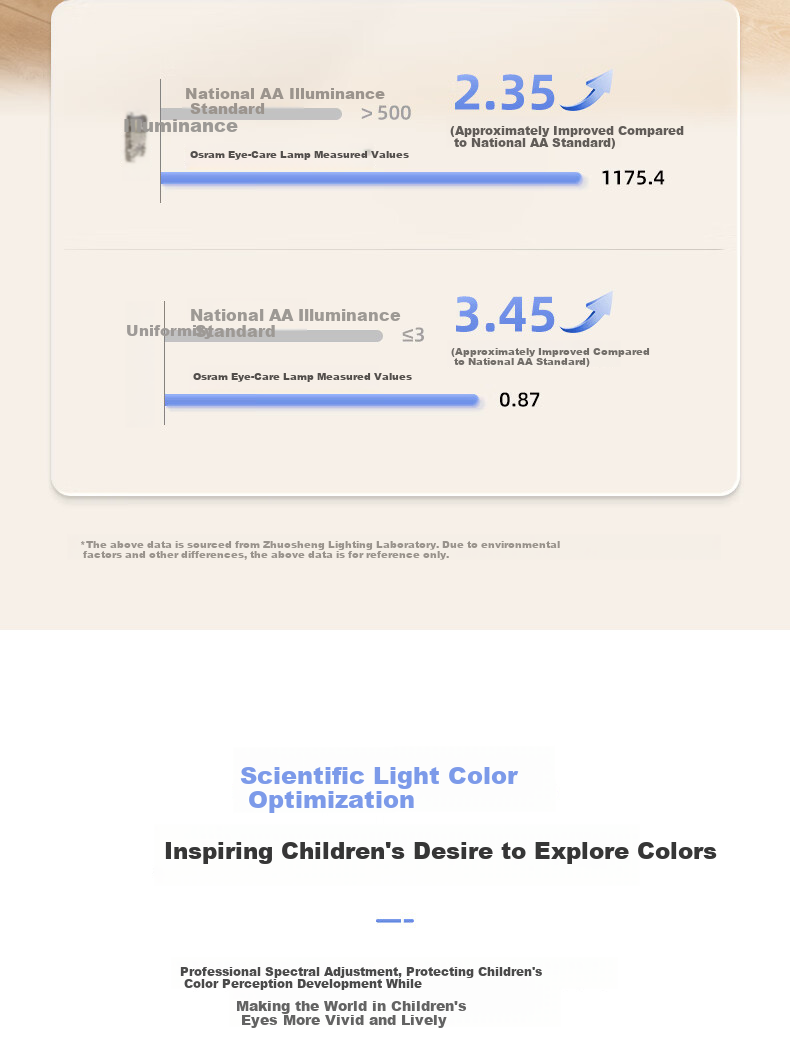 OSRAM Vertical Road Lamp Eye Protection Study Student Reading Floor Lamp Full Spectrum Smart Living Room Study Lamp 13