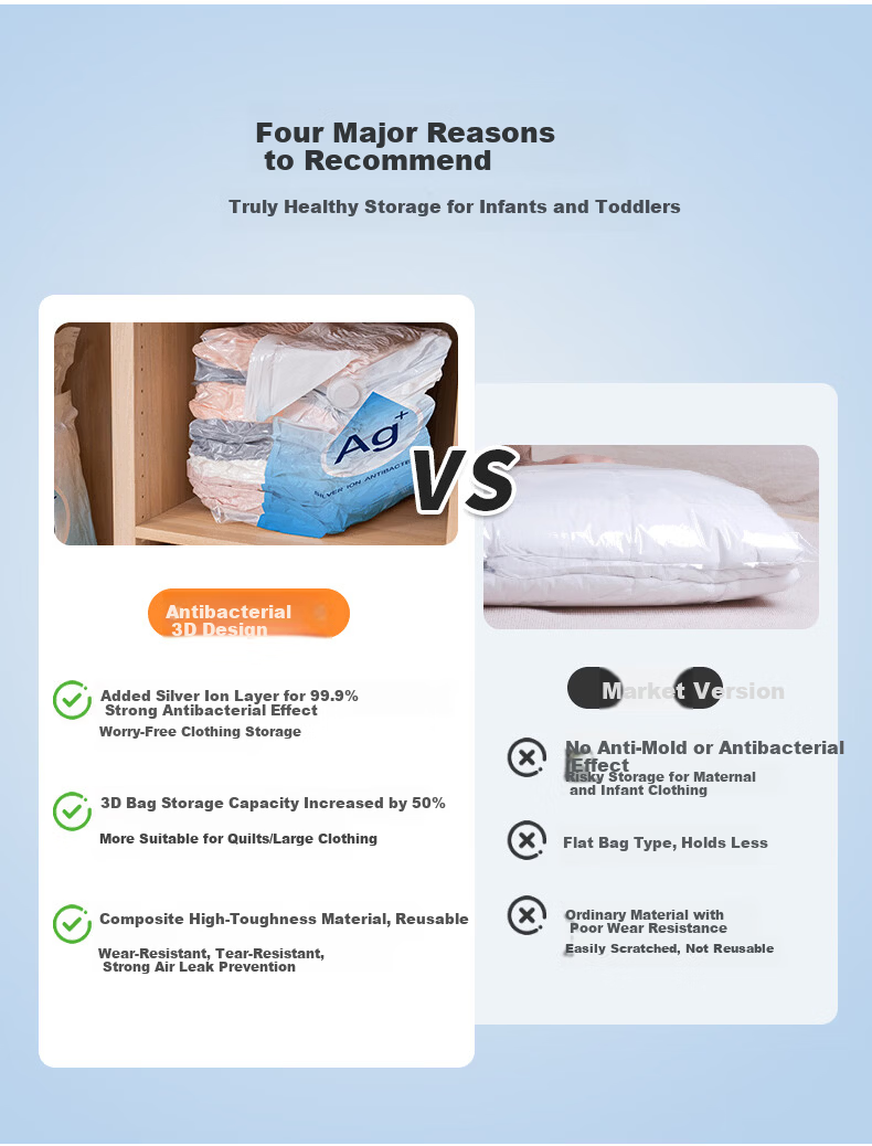 DR.STORAGE Antibacterial Vacuum Compression Storage Bags for Quilts and Clothes, 3D Bag 11-Piece Set 3